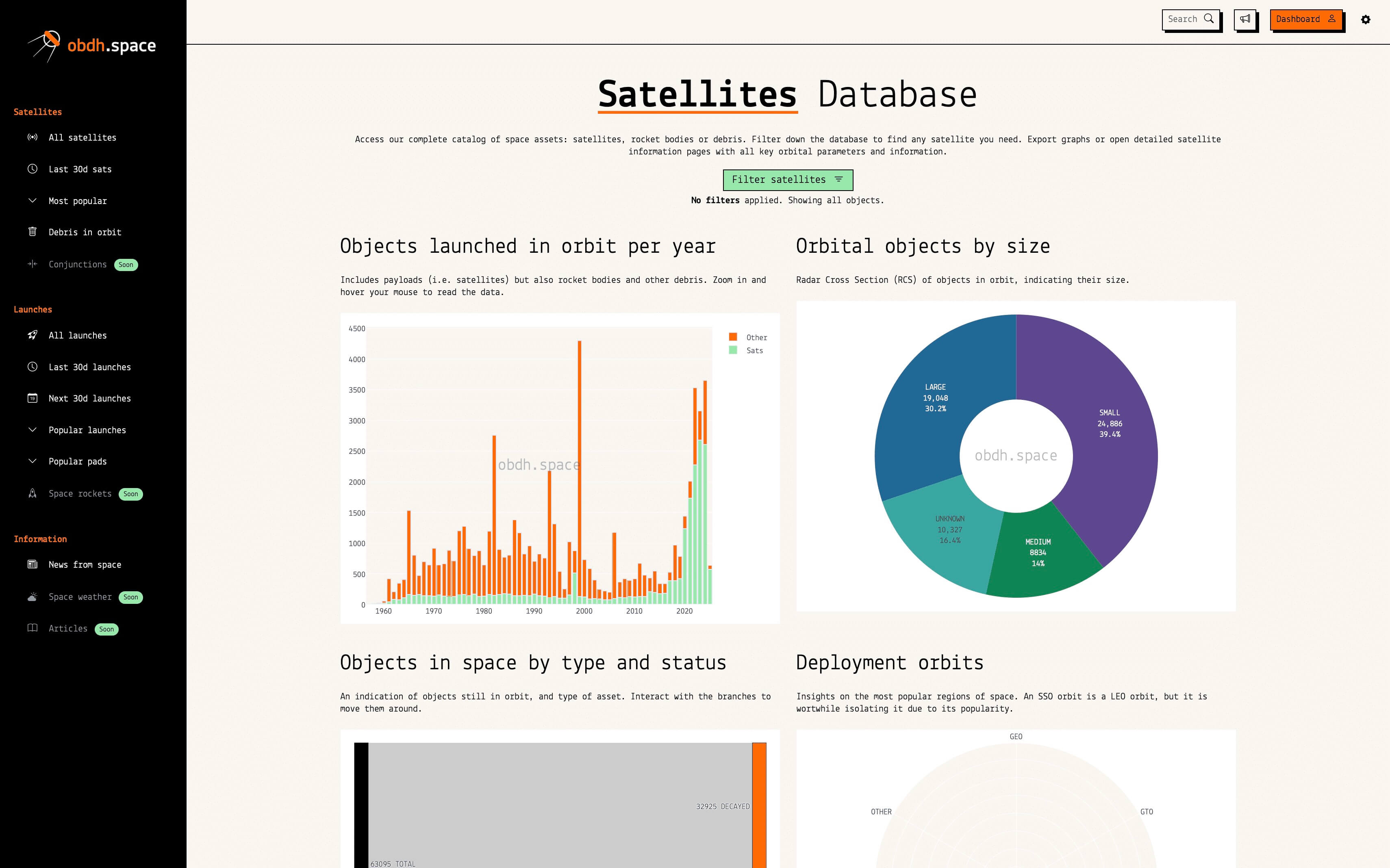 Sample data from obdh.space