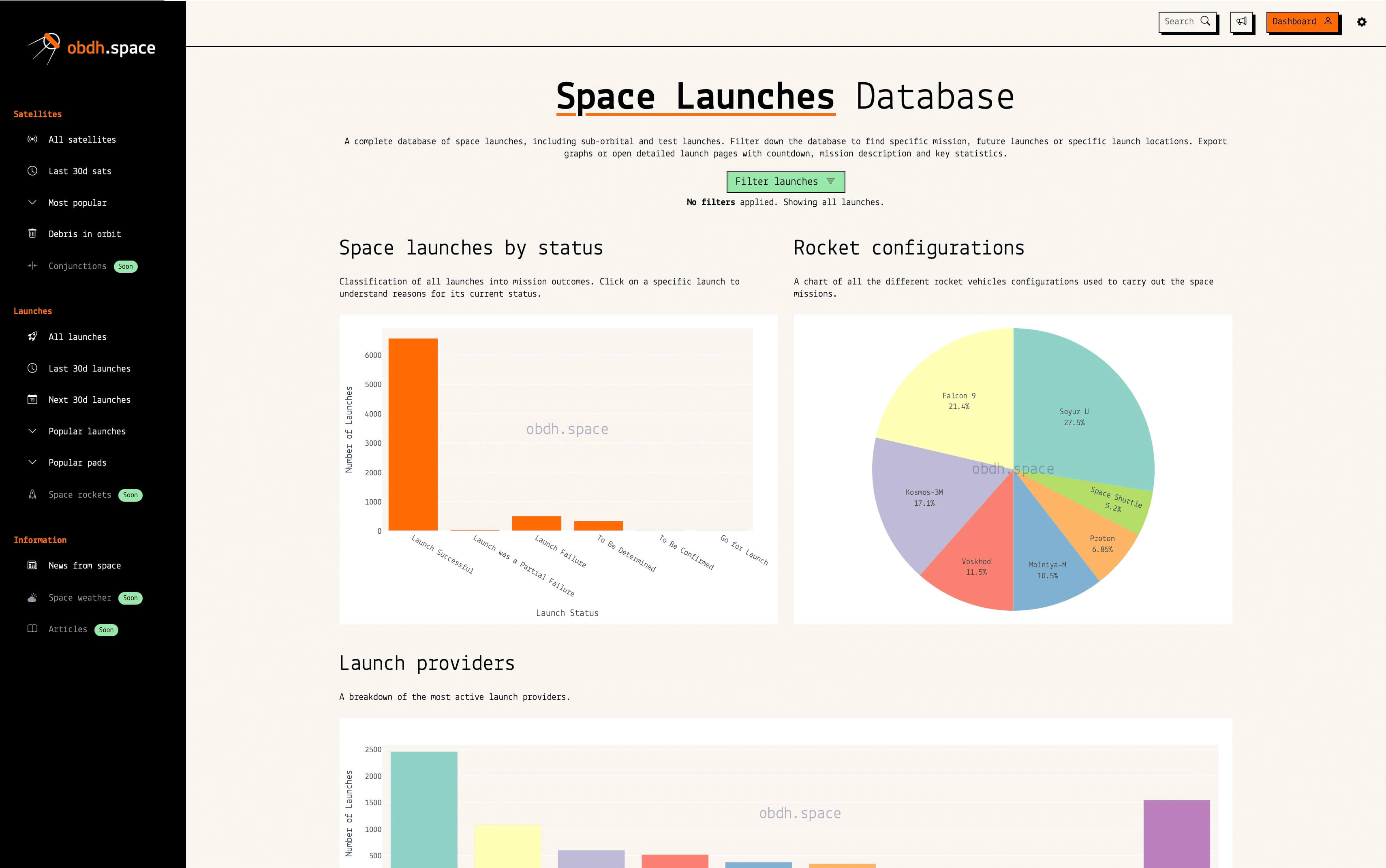 Sample data from obdh.space